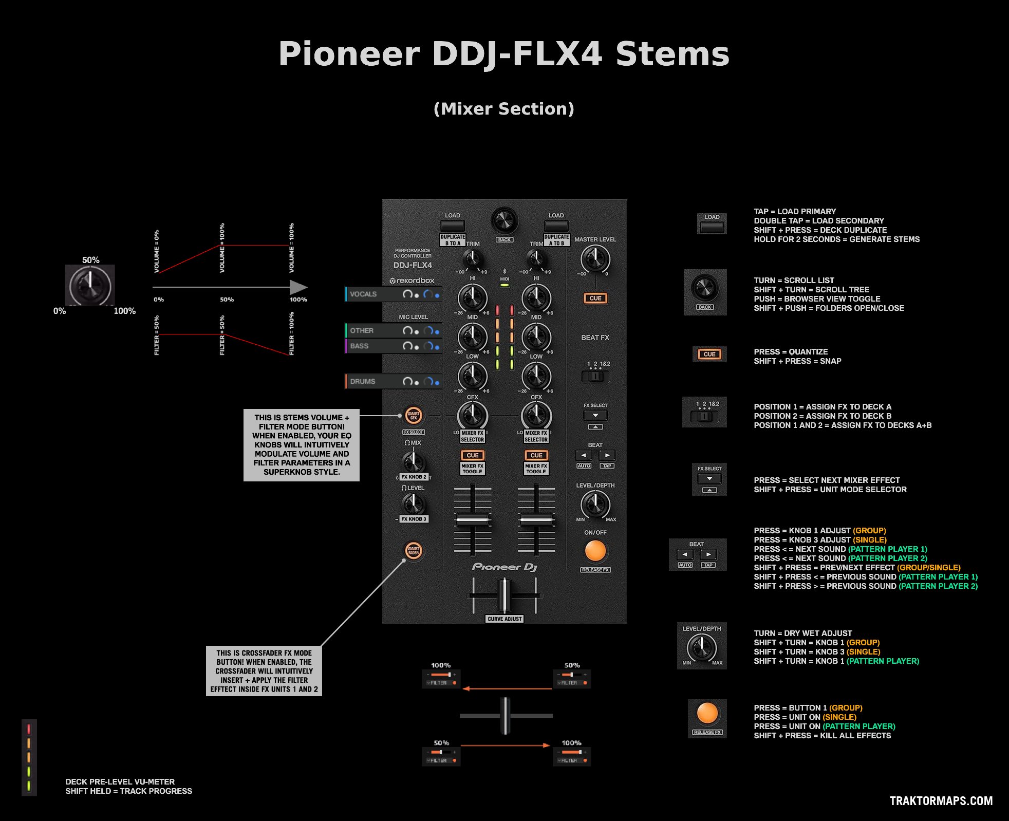 Pioneer DDJ-flx4 説明書コード付き Pioneer DJ DDJ-FLX4 Quickstart Guide – Serato Support